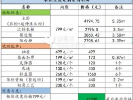 全友全屋定制报价明细表-齐家网装修平台官网