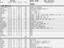 装修预算比例分配公式装修预算比例怎么分配