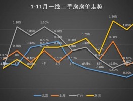 明年二手房房价走势明年二手房房价走势如何