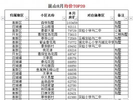 昆山市二手房价格-昆山市二手房价最新房价