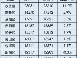 合肥房价2019合肥房价2023年平均房价