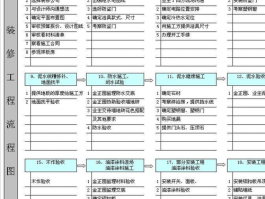 新房装修流程先后顺序装修新房子的步骤流程