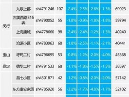 关于上海江桥最新降价房源的信息