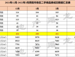 2022贵阳二手房走势贵阳二手房价格下跌