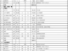 室内装修价格150平米-室内装修价格150平米怎么算