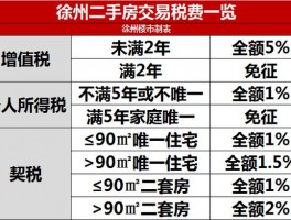 徐州首付48万的房源徐州买房首付30万够么