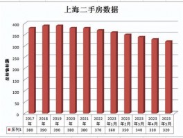 上海房地产二手房价格-上海房地产二手房价格走势