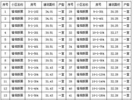 宝鸡公租房最新房源信息-宝鸡公租房最新房源信息查询