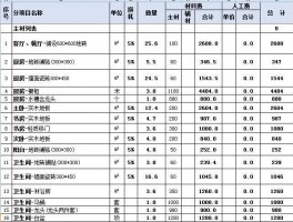 90平方装修价格明细表-90平方装修价格明细表怎么写