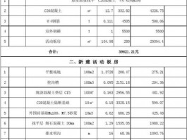 活动板房包工包料多少钱一平-活动板房包工包料多少钱一平方多少钱