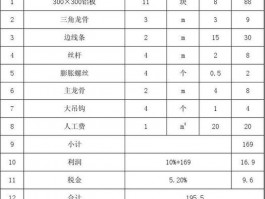 卫生间吊顶价格-4平米卫生间吊顶价格