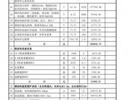 农村自建钢结构房屋价格-农村自建钢结构房屋价格怎么算