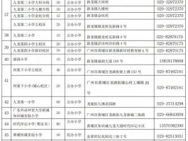 广州黄埔区租房信息-广州黄埔区租房信息表可以用积分入学