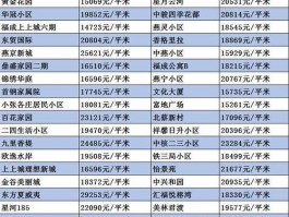 燕郊一品城二手房价格-燕郊一手房源