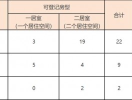 天津公租房最新房源信息-天津公租房最新房源信息网