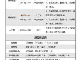 哪个搬家公司最便宜服务最好-搬家公司收费标准一览表