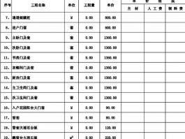 130平米装修大概需要多少钱-土巴兔全包装修价格表