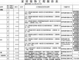 居众装饰报价单居众装饰评价怎么样