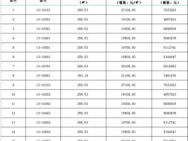 鑫苑府剩余房源公示鑫苑府价格公示