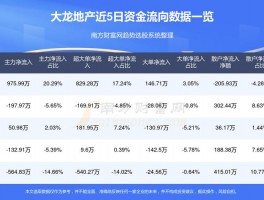 大龙地产租房信息最新房源-大龙地产租房信息最新房源查询