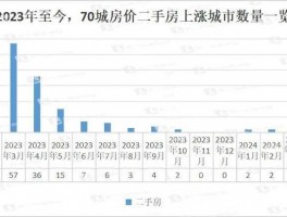 新房二手房价格降温-新房二手房价格降温 下半年咋走?