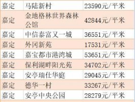 上海嘉定北新房源房价上海嘉定北新房源房价多少