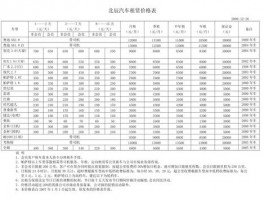 登高车租赁联系电话-登高车租赁价格一览表