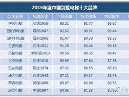 国内家用电梯十大电梯品牌-国内家用电梯十大电梯品牌排行榜