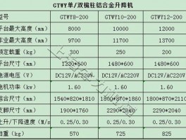 家用升降平台多少钱一套-家用升降平台多少钱一套啊