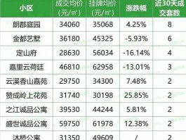 2022杭州二手房楼市2021杭州二手房价格暴跌