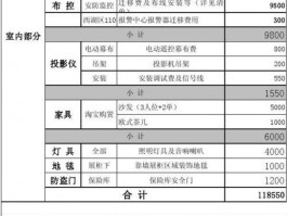 公司装饰-公司装饰费计入什么费用