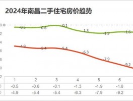 南昌新河二手房价格走势-南昌新源新河小区