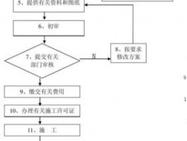 店面装修步骤和流程图-店面装修怎么设计