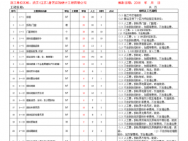 西安装修预算公司-西安装修工程