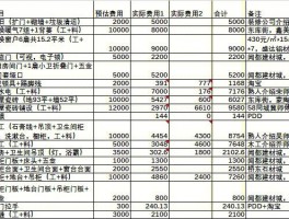 旧房改造花费-旧房改造花费高么