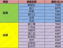 未来崇州房价未来崇州房价会涨吗