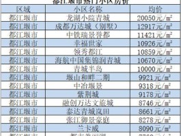 新津房价潜力新津房价会跌吗?