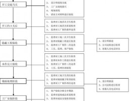 店铺装修流程步骤-店铺装修怎么装修