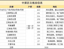 中原区公租房最新消息中原区公租房最新消息公示