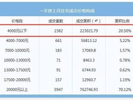 上海房地产二手房价格-上海房地产二手房行情