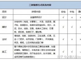 全包和半包全包和半包装修包括哪些项目