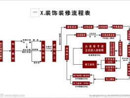 家庭装修的流程和详细步骤-110平方装修全包价格