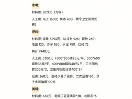 极家精装998装修清单下载-极家精装998装修清单下载安装