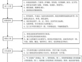 精装房装修步骤详细流程-精装房装修流程和步骤