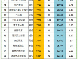 上海房价55平米房源上海房价多少钱一平米的