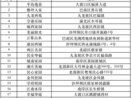 温江2019年公租房房源温江区公租房房源分布