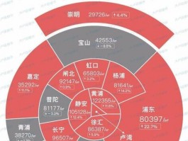 上海哪个房源房价最低呢上海哪个地方房价最低