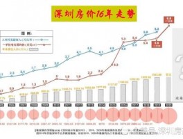 深圳莲塘区最低房源价格深圳莲塘房价现在均价到了多少