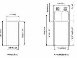 农村大门垛子尺寸-农村大门垛子尺寸有限怎么设计