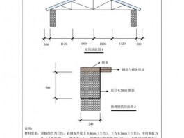 彩钢夹芯板安装教程-彩钢瓦屋顶安装方法